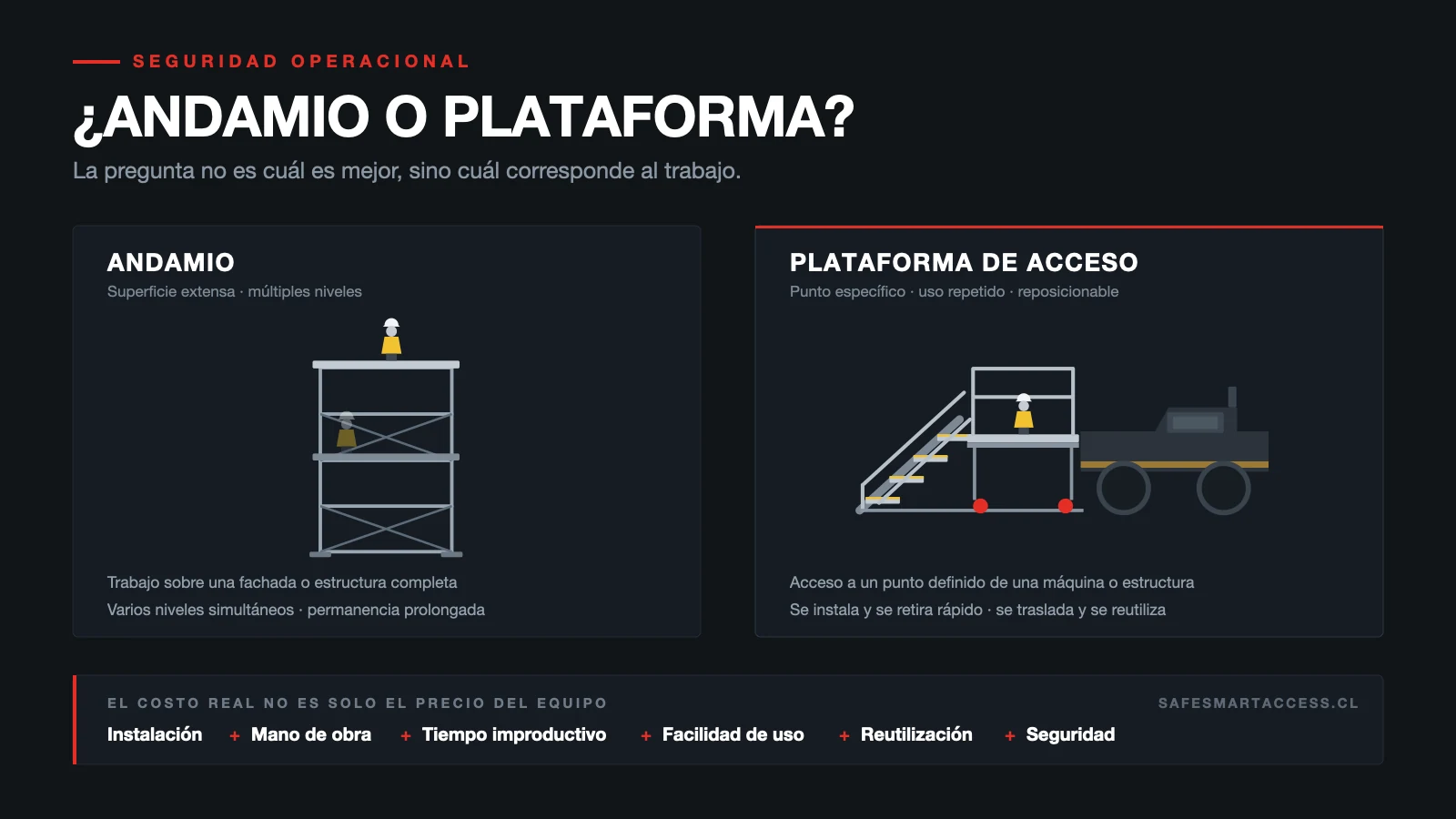 ¿Andamio o plataforma de acceso? Cómo elegir la solución adecuada